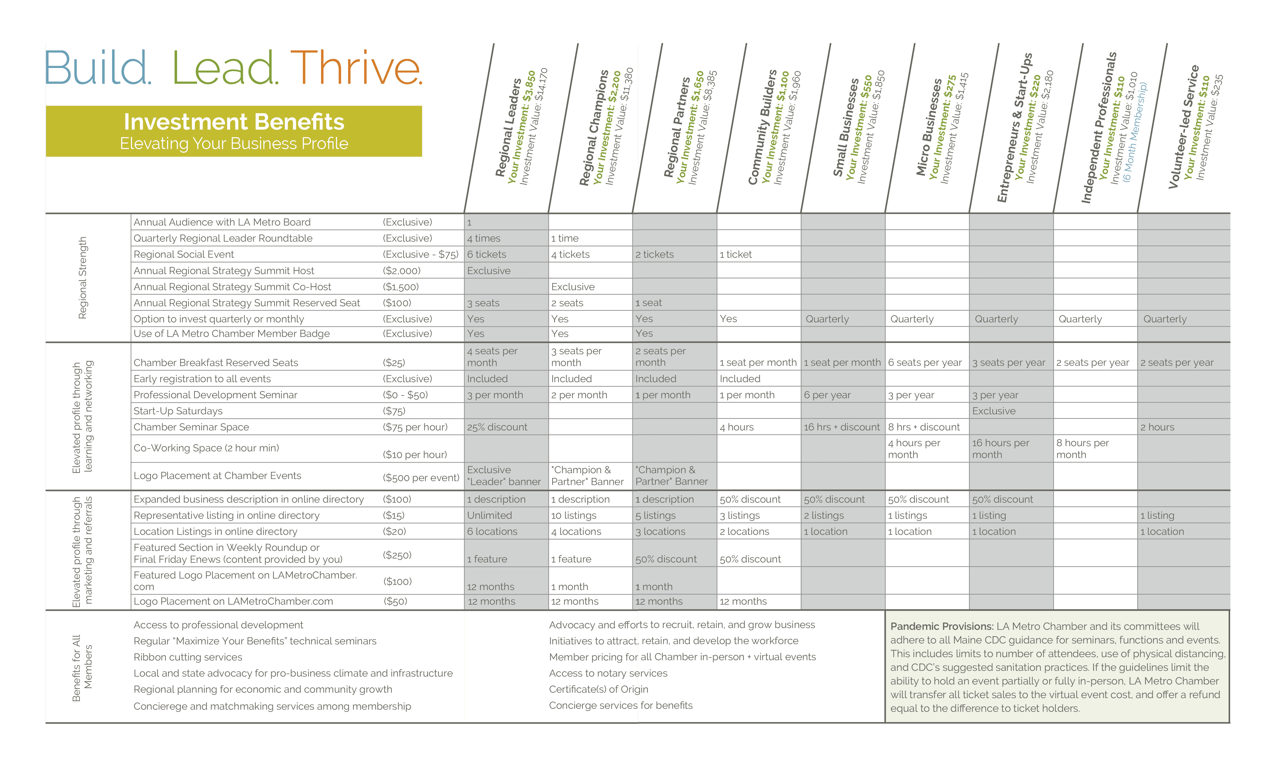 2022 LAMCC_Membership_Grid